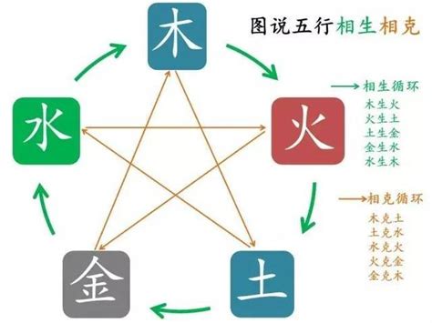 火剋金為財|火剋金嗎？揭開五行相生相剋的神祕面紗 